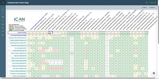 Competency Tracking & Heatmaps